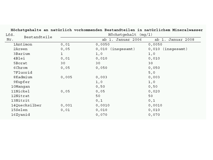 mineralwasserverordnung.png