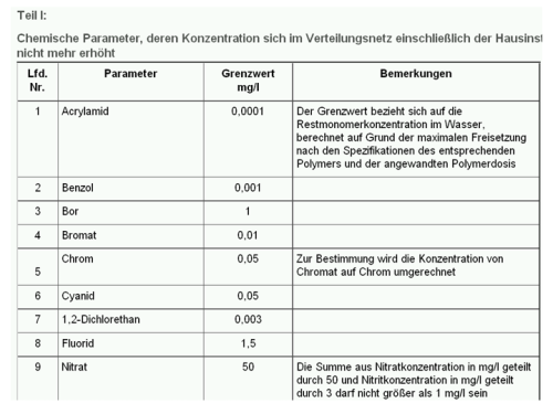 Anlage II (Teil a)