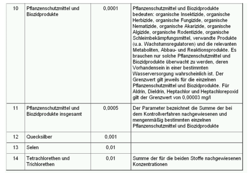 Anlage II (Teil b)