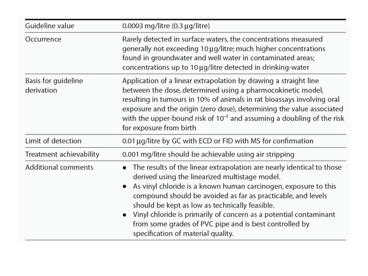 who-fact-sheet-example-vinylchloride.png